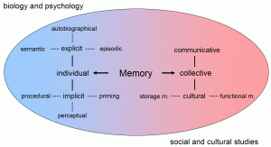 Memory Techniques for JAMB and WAEC 2026: How to Remember More Memory Techniques for JAMB and WAEC 2026: How to Remember More