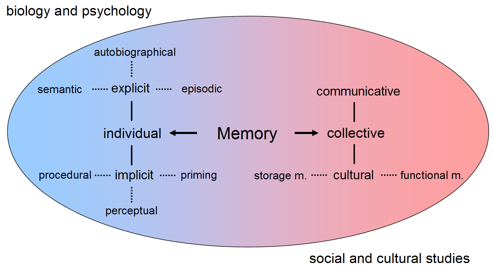 Memory Techniques for JAMB and WAEC 2026: How to Remember More